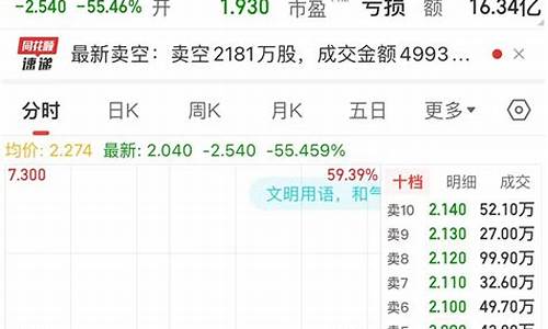 融创最新股价(融创最新股价走势图)_https://www.hhdlqc.com_广期所_第1张