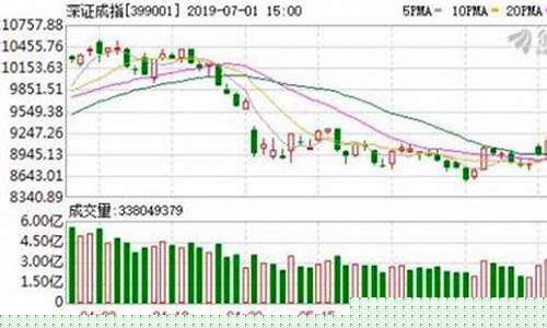 股市今年下半年会涨吗(股票下半年)_https://www.hhdlqc.com_上期能源_第1张