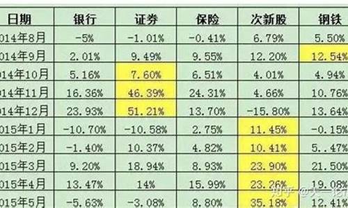 历来牛市启动板块顺序(历次牛市领涨板块)_郑商所_第1张_财经网 历来牛市启动板块顺序(历次牛市领涨板块)_https://www.hhdlqc.com_郑商所_第1张