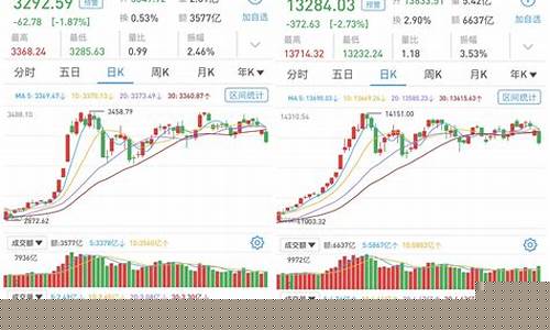 沪深两市成交量哪里可查到(沪深两市成交量如何用函数表示)_郑商所_第1张_财经网 沪深两市成交量哪里可查到(沪深两市成交量如何用函数表示)_https://www.hhdlqc.com_郑商所_第1张