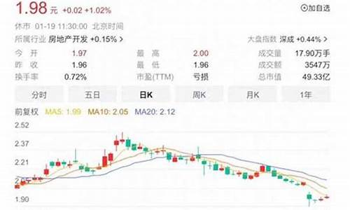 迪马股份行情(迪马股票)_大商所_第1张_财经网 迪马股份行情(迪马股票)_https://www.hhdlqc.com_大商所_第1张