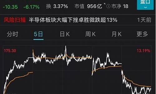 紫光股票今日上涨原因(紫光今日股票价格)_上期所_第1张_财经网 紫光股票今日上涨原因(紫光今日股票价格)_https://www.hhdlqc.com_上期所_第1张