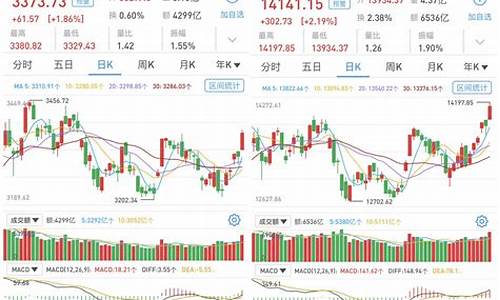 今日两市成交量是多少亿(今日两市成交量是多少亿万)_上期能源_第1张_财经网 今日两市成交量是多少亿(今日两市成交量是多少亿万)_https://www.hhdlqc.com_上期能源_第1张