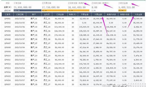 航天华世 应收账款(航天华世科技股份有限公司)_https://www.hhdlqc.com_大商所_第1张