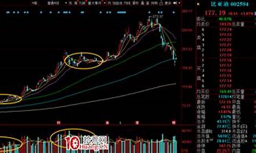 趋势股战法(趋势战法指标)_https://www.hhdlqc.com_广期所_第1张
