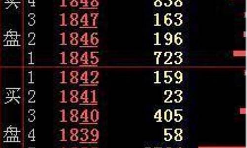 股票盘面知识大全(股票盘面讲解)_https://www.hhdlqc.com_大商所_第1张