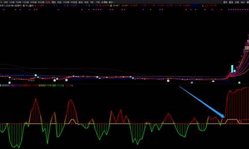短线趋势指标有哪些(股票超短线看哪些指标)_https://www.hhdlqc.com_上期所_第1张