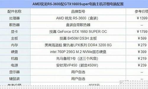 电脑5000左右最好的配置(电脑5000左右最好的配置台式)_https://www.hhdlqc.com_大商所_第1张