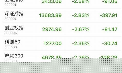 跌破3500点(跌破3500什么意思)_https://www.hhdlqc.com_上期能源_第1张