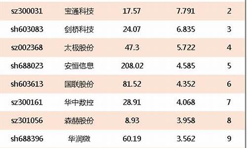 互联网金融龙头股排名(互联网金融概念龙头股有哪些)_https://www.hhdlqc.com_上期所_第1张
