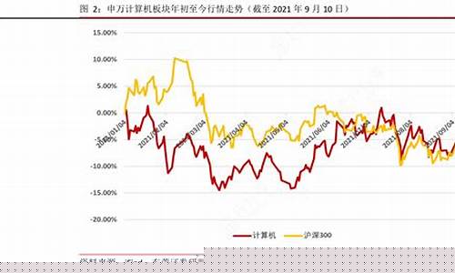 计算机板块走势(计算机板块走势分析)_大商所_第1张_财经网 计算机板块走势(计算机板块走势分析)_https://www.hhdlqc.com_大商所_第1张