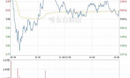 远东股份价格行情(远东股份价格行情走势图)_https://www.hhdlqc.com_中金所_第1张
