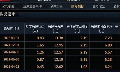 最新破净股票2021(2021最新破净股票一览表)_上期所_第1张_财经网 最新破净股票2021(2021最新破净股票一览表)_https://www.hhdlqc.com_上期所_第1张