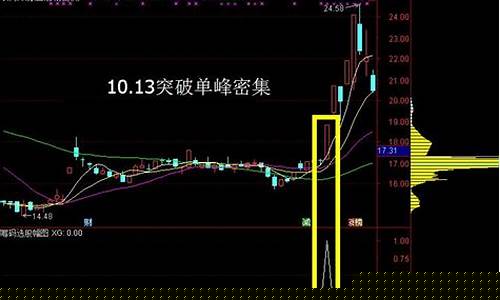 炒股神器是真的吗(炒股神机)_https://www.hhdlqc.com_广期所_第1张