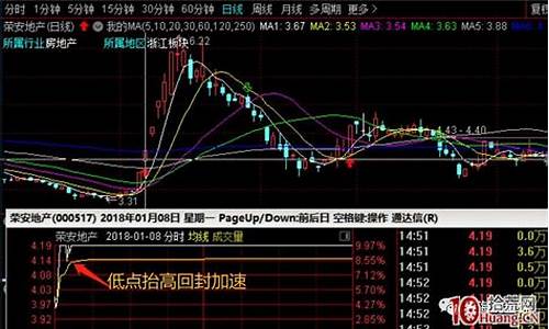 股票封板后怎么操作(股票封板规则)_https://www.hhdlqc.com_中金所_第1张
