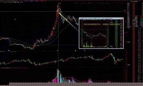 低吸鼻祖乔帮主低吸战法_郑商所_第1张_财经网 低吸鼻祖乔帮主低吸战法_https://www.hhdlqc.com_郑商所_第1张