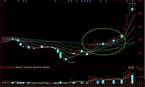 稳步上涨是什么意思(梦见江水上涨是什么意思)_上期能源_第1张_财经网 稳步上涨是什么意思(梦见江水上涨是什么意思)_https://www.hhdlqc.com_上期能源_第1张
