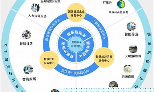 互联网数字化营销模式有哪些(互联网数字化运营)_https://www.hhdlqc.com_大商所_第1张