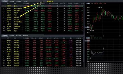 关注的股市直播股(关注的股市直播股有哪些)_https://www.hhdlqc.com_郑商所_第1张
