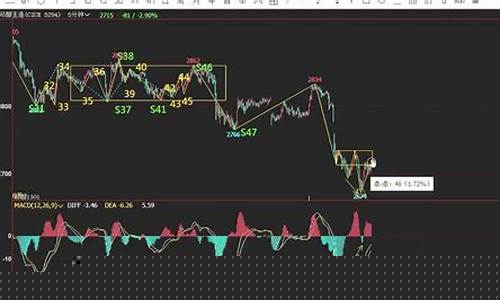 寰球期货直播间分析(环球期货直播间)_https://www.hhdlqc.com_上期能源_第1张
