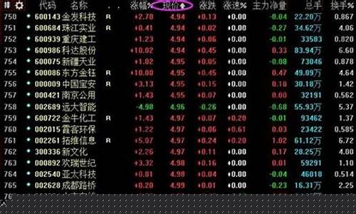 低价股票中的优质股(低价股票中的优质股2024年)_https://www.hhdlqc.com_中金所_第1张