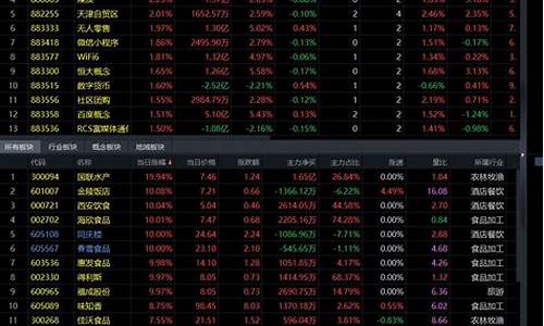 为什么这么多股市直播(为什么有做直播炒股的老师)_https://www.hhdlqc.com_大商所_第1张