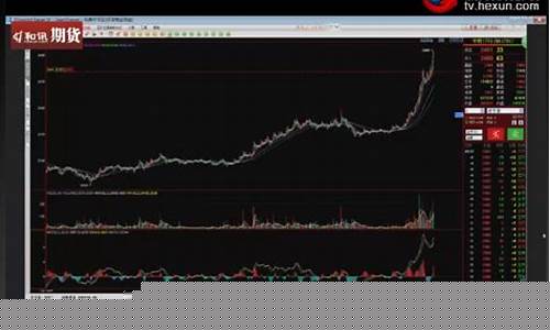 和讯直播间期货(和讯期货实盘秀直播在哪里看)_郑商所_第1张_财经网 和讯直播间期货(和讯期货实盘秀直播在哪里看)_https://www.hhdlqc.com_郑商所_第1张