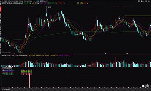周线选股指标公式(周线选股法指标公式)_https://www.hhdlqc.com_上期所_第1张