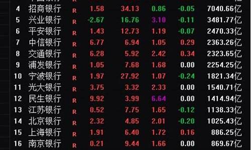 上证指数昨天是涨还是大跌(昨天上证指数今日行情走势)_https://www.hhdlqc.com_上期能源_第1张