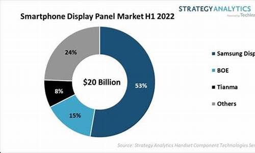 京东方a目标价59元(京东方a目标价59元股票)_中金所_第1张_财经网 京东方a目标价59元(京东方a目标价59元股票)_https://www.hhdlqc.com_中金所_第1张