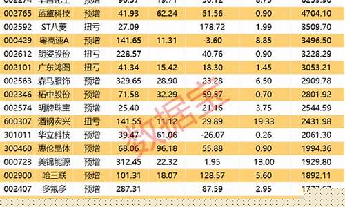 半导体中报预增10倍股(半导体板块业绩预增)_大商所_第1张_财经网 半导体中报预增10倍股(半导体板块业绩预增)_https://www.hhdlqc.com_大商所_第1张