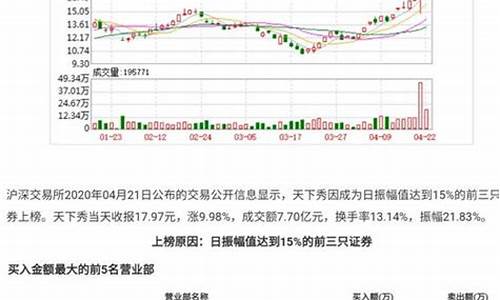 2元以下的股票推荐(2元以下的股票一览表2021)_上期所_第1张_财经网 2元以下的股票推荐(2元以下的股票一览表2021)_https://www.hhdlqc.com_上期所_第1张