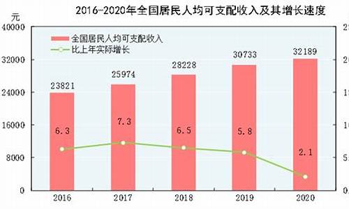 中国经济发展现状(中国经济发展现状2024年)_上期能源_第1张_财经网 中国经济发展现状(中国经济发展现状2024年)_https://www.hhdlqc.com_上期能源_第1张