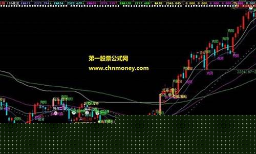 135均线战法最新版公式(135均线战法是谁发明的)_上期能源_第1张_财经网 135均线战法最新版公式(135均线战法是谁发明的)_https://www.hhdlqc.com_上期能源_第1张