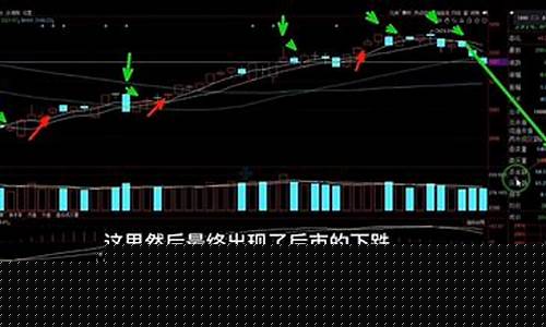 一分钟最绝的均线战法(股市中神奇的均线战法)_https://www.hhdlqc.com_上期所_第1张