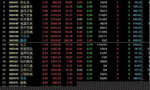 618股市直播金股推荐主力分析(618直播概念股)_https://www.hhdlqc.com_上期能源_第1张