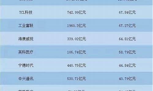 a股业绩最好的股票排名(a股业绩排行榜)_广期所_第1张_财经网 a股业绩最好的股票排名(a股业绩排行榜)_https://www.hhdlqc.com_广期所_第1张