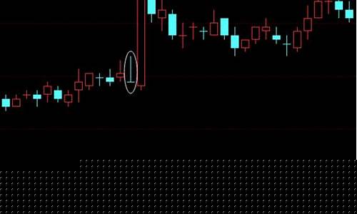倒t字k线说明什么(k线倒t字线)_https://www.hhdlqc.com_大商所_第1张