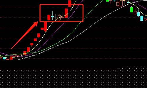 股票涨停龙头股(股票涨停了卖好还是不卖好)_https://www.hhdlqc.com_郑商所_第1张