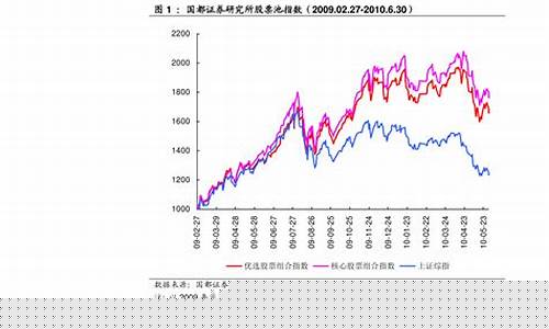 股票未来发展趋势(新能源股票未来发展趋势)_https://www.hhdlqc.com_中金所_第1张