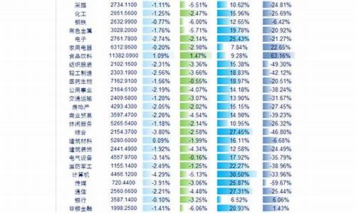 新股上市一览表 近期(新股上市一览表 近期603273)_上期能源_第1张_财经网 新股上市一览表 近期(新股上市一览表 近期603273)_https://www.hhdlqc.com_上期能源_第1张