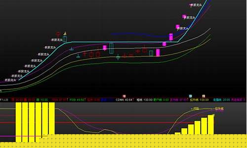 热点板块预警公式(热点板块分析)_https://www.hhdlqc.com_郑商所_第1张