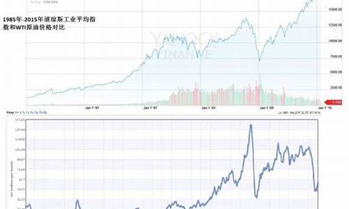 美国道琼斯最新指数(美国道琼斯最新实时指数)_https://www.hhdlqc.com_广期所_第1张