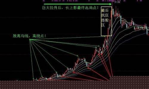 如何高抛低吸做好一只股票(股市如何高抛低吸操作)_中金所_第1张_财经网 如何高抛低吸做好一只股票(股市如何高抛低吸操作)_https://www.hhdlqc.com_中金所_第1张