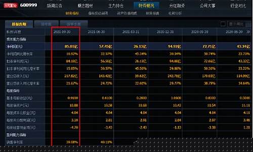证券股票龙头(证券股票龙头排名)_https://www.hhdlqc.com_中金所_第1张