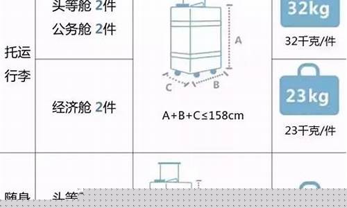 行礼托运的标准(行礼托运怎么办理)_https://www.hhdlqc.com_上期能源_第1张