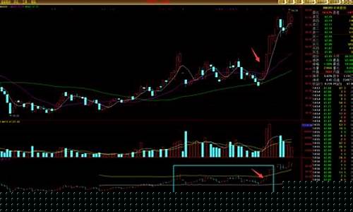 股票买点和卖点技巧一样吗(股票的买点)_https://www.hhdlqc.com_郑商所_第1张