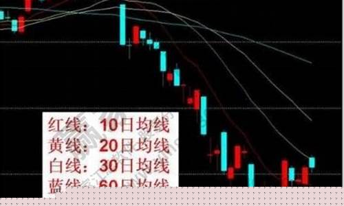 股票的五日线怎么看(k线5日线10线20线30线60线怎么看)_https://www.hhdlqc.com_大商所_第1张