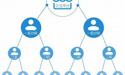 目前最牛的二级分销模式(直销人如何找精准人脉)_上期所_第1张_财经网 目前最牛的二级分销模式(直销人如何找精准人脉)_https://www.hhdlqc.com_上期所_第1张