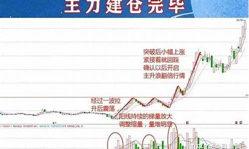 股票建仓是什么意思啊怎么看(股票里的建仓是什么意思)_https://www.hhdlqc.com_郑商所_第1张